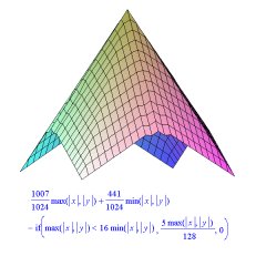 euclidean distance plot